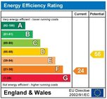 Energy Efficiency Rating