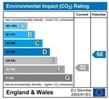 Environmental Impact CO2 Rating